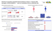 Relatório de Transparência e Igualdade Salarial de Mulheres e Homens - 2º Semestre 2025